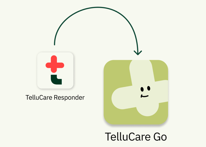 TelluCare Responder til Go